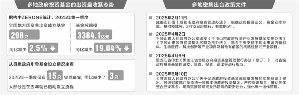 中金财富 地方政府投资基金高质量发展提速 多地严控新设基金、调整出资比例