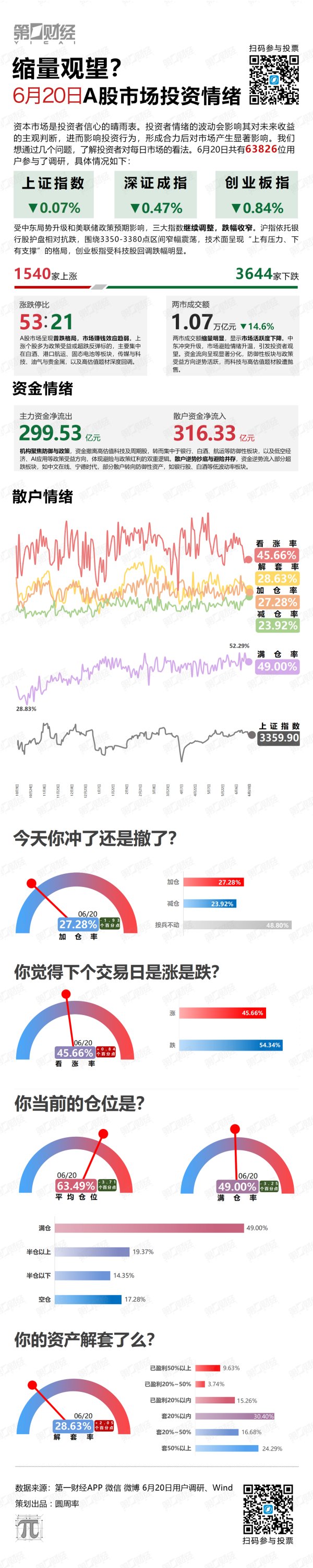 至慧策略 缩量观望？