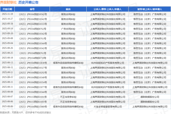 优配利 界面财联社作为被告/被上诉人的1起涉及侵害作品信息网络传播权纠纷的诉讼将于2025年8月5日开庭