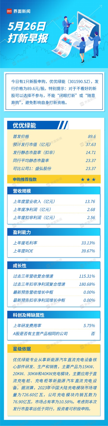海通富配资 打新早报 | 新能源充电设备一梯队上市 优优绿能值得申购么？