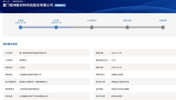 沪深优配 恒坤新材回复首轮问询：募资金额、募投项目减少 核心技术等17问受关注|科创板IPO周报